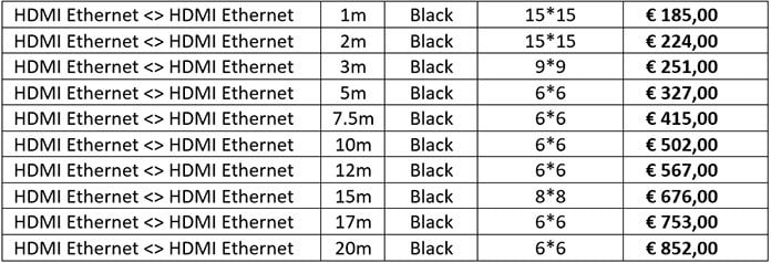 İNAKUSTİK High Speed HDMI
