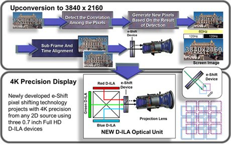 JVC E-SHIFT PROAV